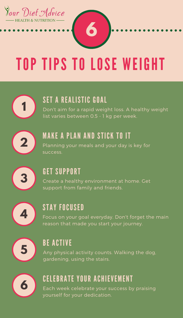 http://www.yourdietadvice.com/uploads/1/0/1/3/101307726/published/tips-to-lose-weight.png?1545517207