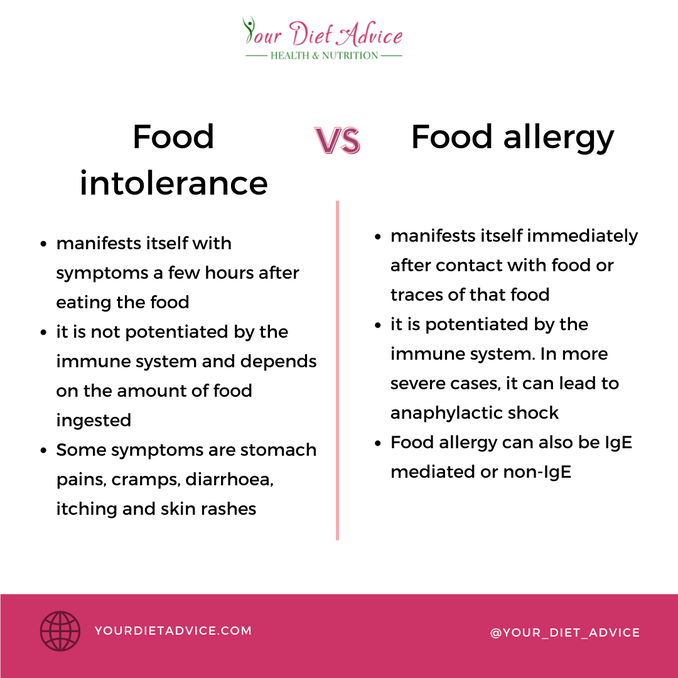 Food allergy vs food intolerance