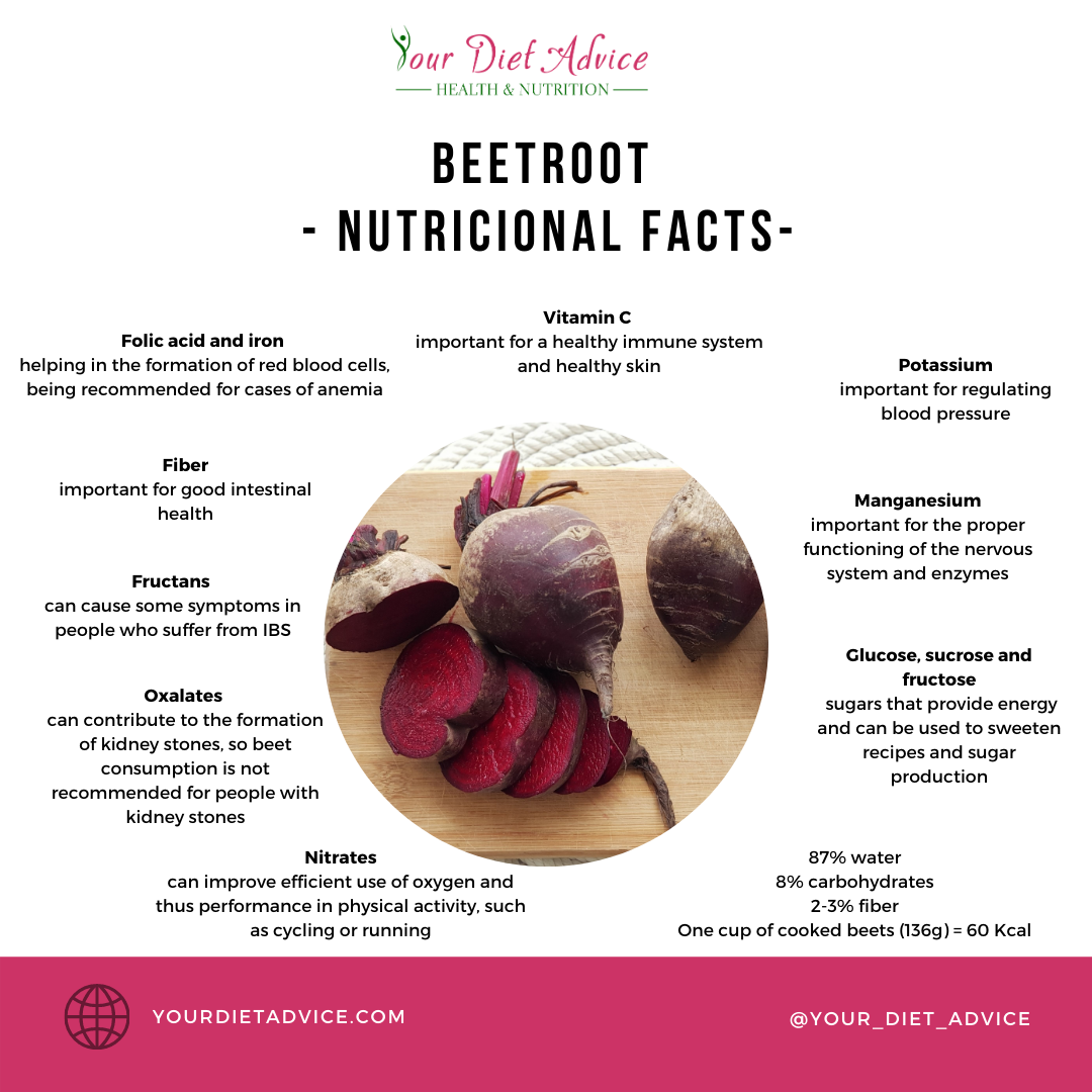 Nutritional facts - beetroot.