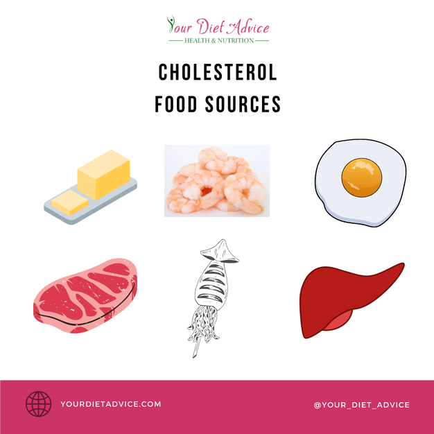 Cholesterol - food sources