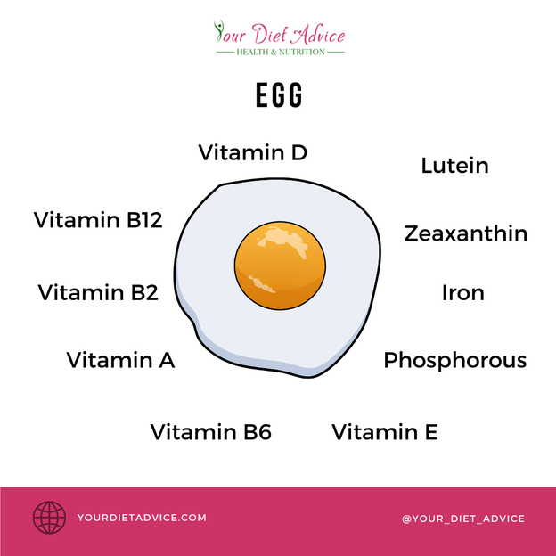 Egg - vitamins and minerals