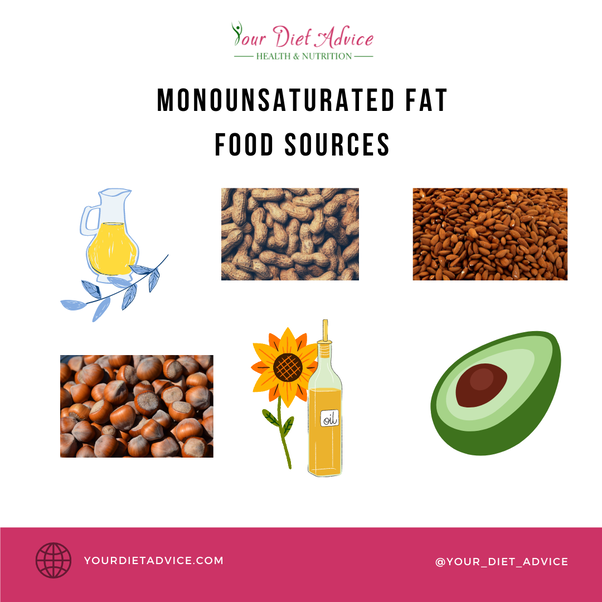 Monounsaturated fat - food sources