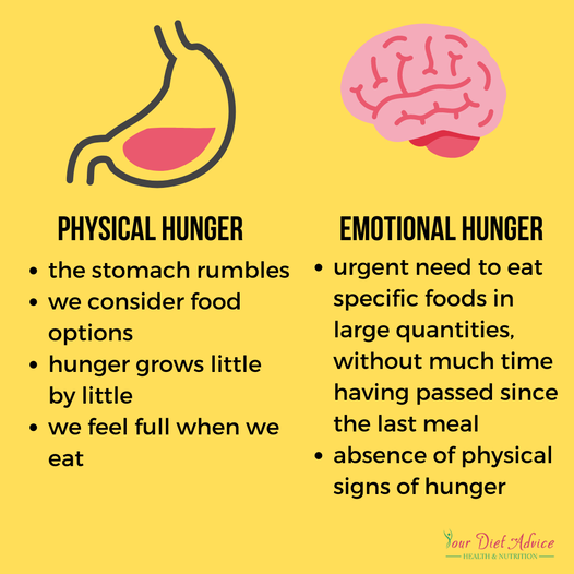 Physical hunger vs emotional hunger - characteristics