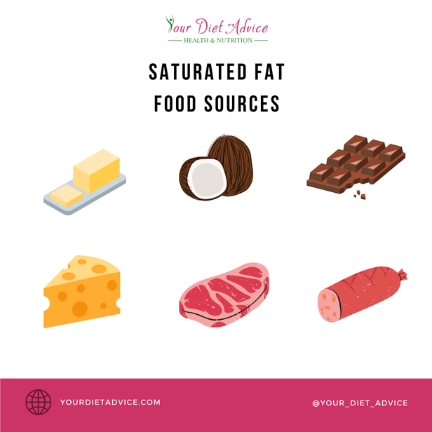 Saturated fat - food sources