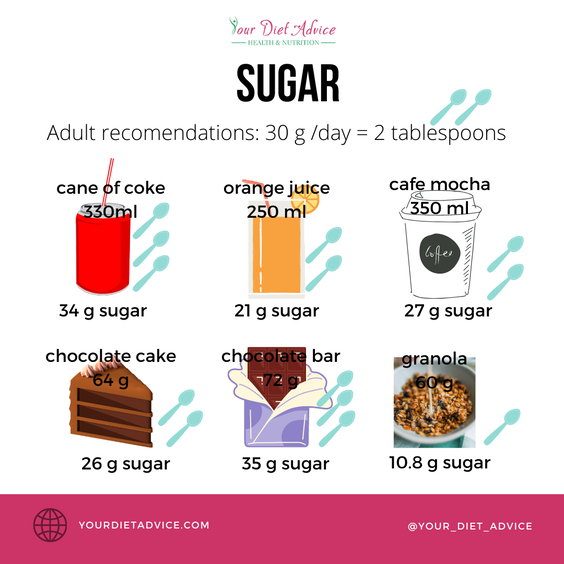 Sugar in drinks and foods