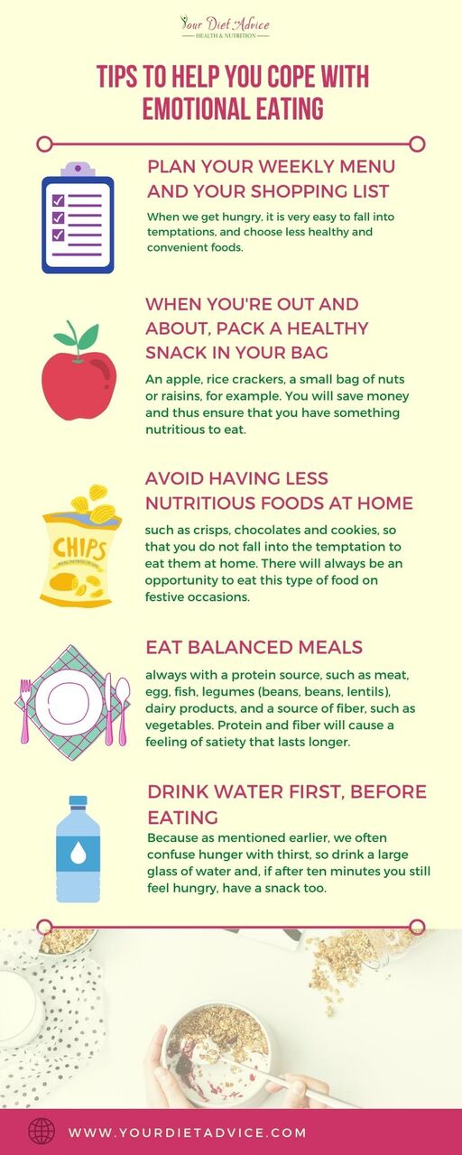 Tips to help you manage emotional eating.