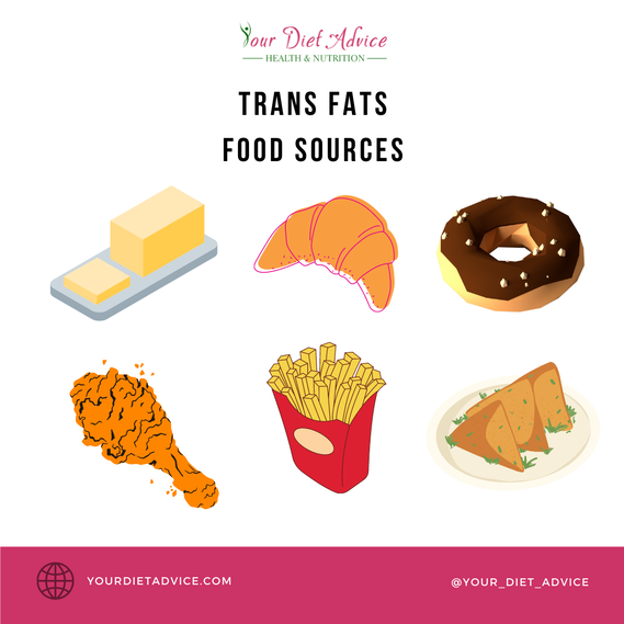 Trans fats - food sources